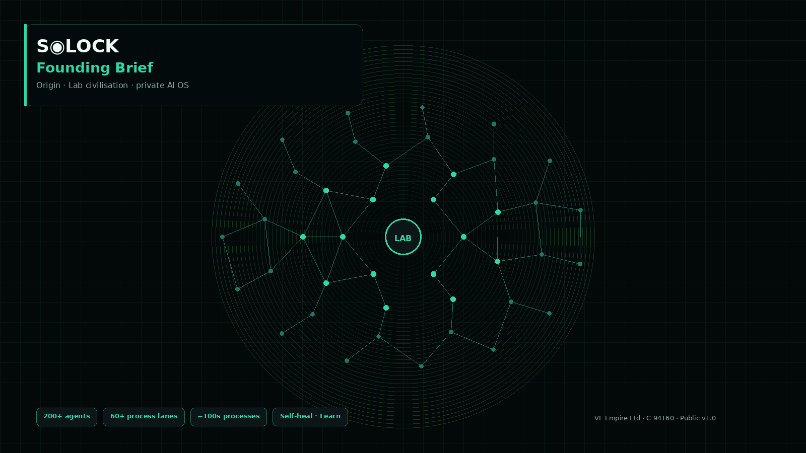 S◉LOCK Founding Brief cover: Lab civilisation network