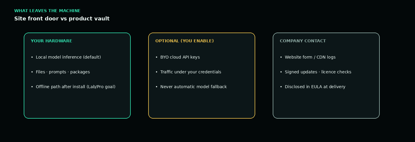 Network privacy zones