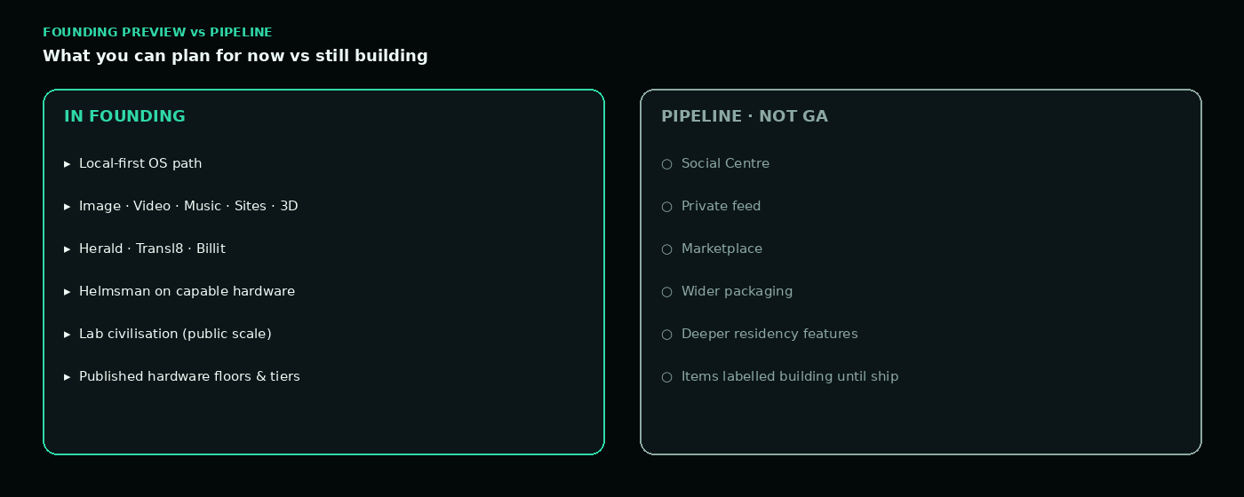 Founding vs pipeline