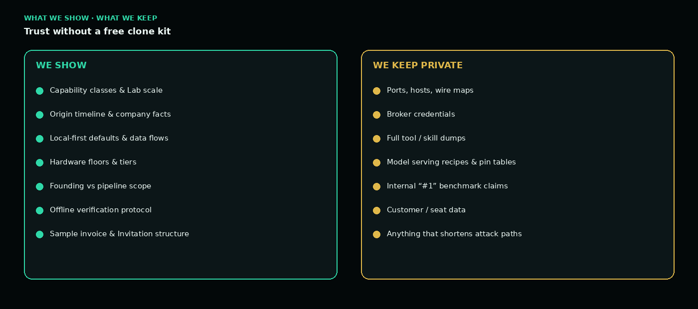 Show vs keep private