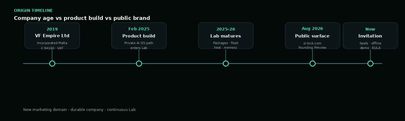Origin timeline diagram